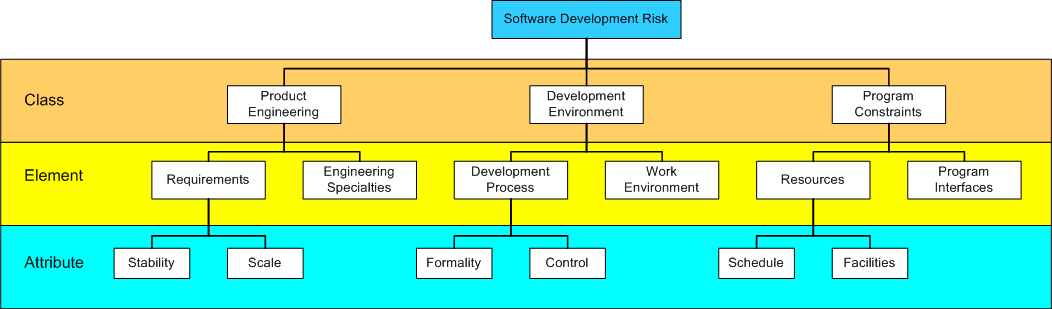 Suitability Of Procedural Programs For First Time